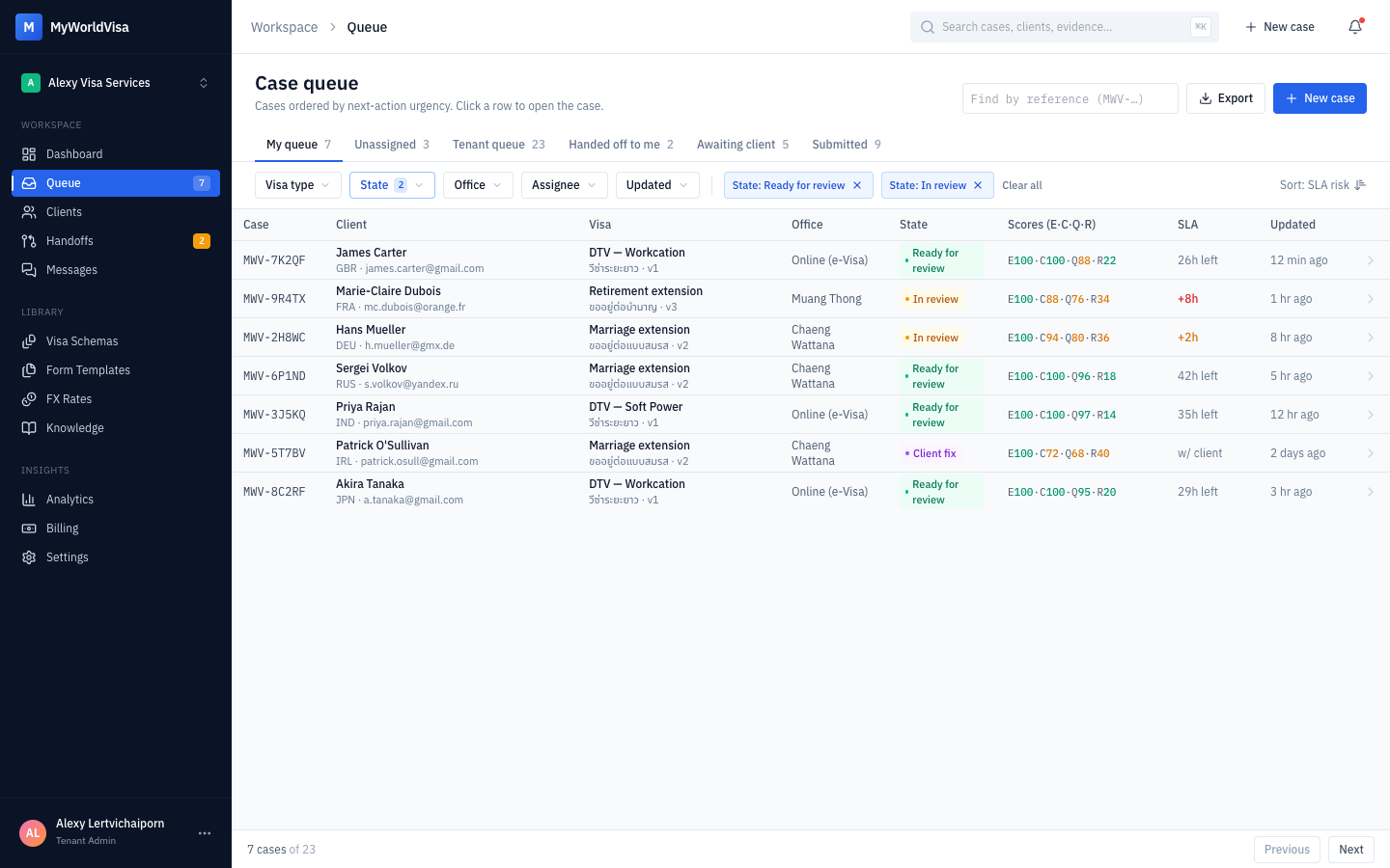 The agent case queue showing cases with readiness, completeness and scores