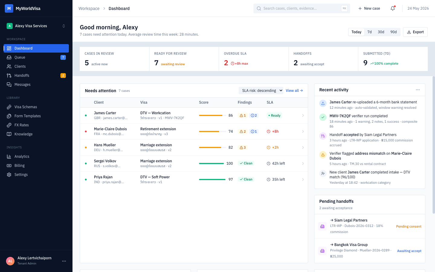 The agent dashboard showing the case queue, workload and what needs attention