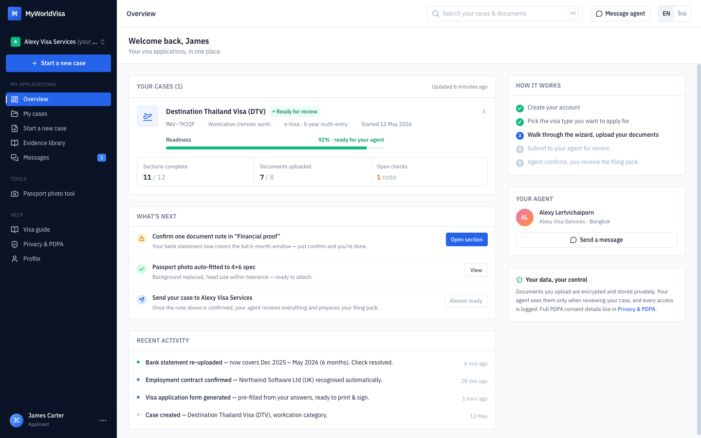 The applicant dashboard showing a readiness meter for the DTV case